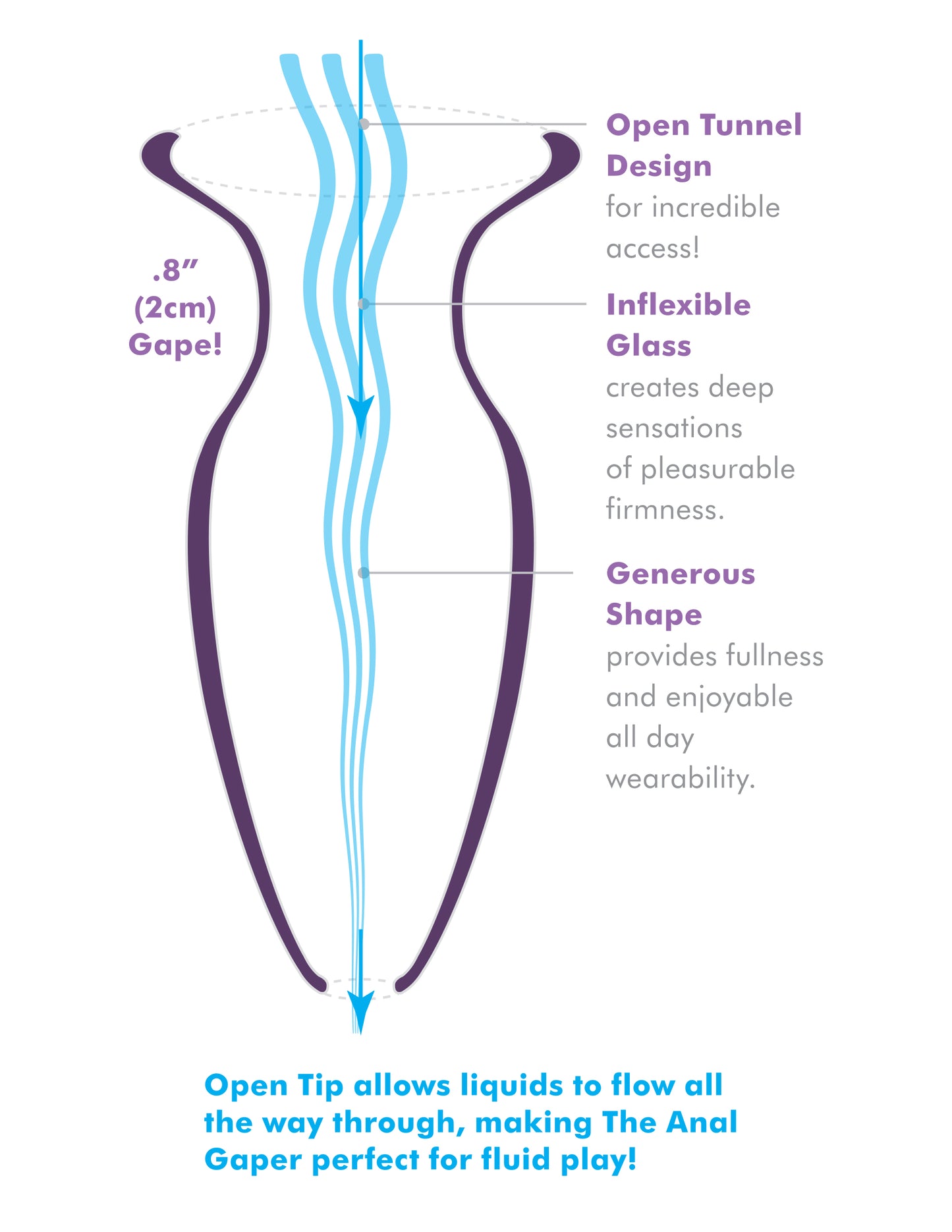 Plug Anal Transparente Anal Gaper Tunel Open Wide Principian BEGINNER´S ANAL GAPER